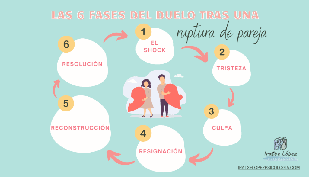 Como recuperarse de una ruptura amorosa – 5 Consejos - 621630 -